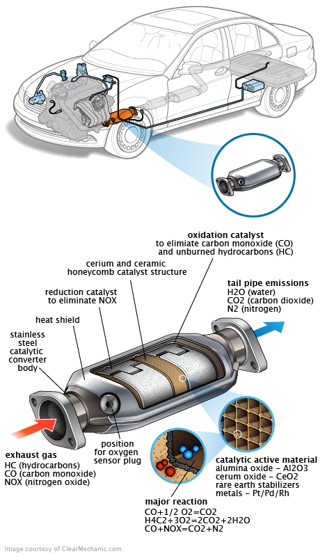 See B3227 repair manual